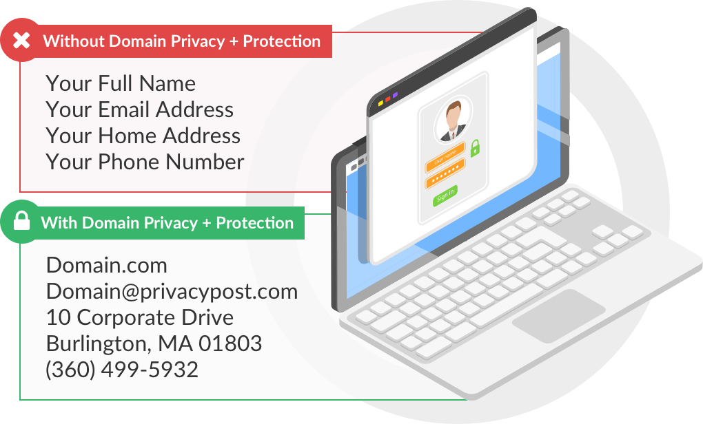 Domain Privacy Example